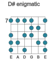Guitar scale for enigmatic in position 7